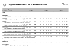 Schnittliste - Auswärtsspiele - 2015/2016