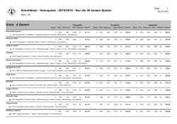 Schnittliste - Heimspiele - 2015/2016