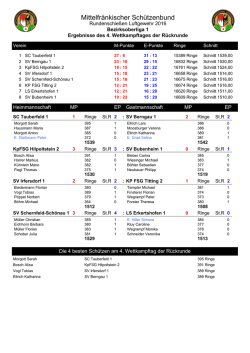Ergebnisse / Tabelle