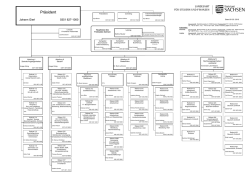 Organigramm LSF