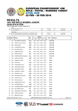 European Championship 10m 2016, Gyor