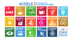 Postkarte - Ziele für Nachhaltige Entwicklung