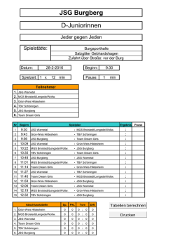 JSG Burgberg D-Juniorinnen