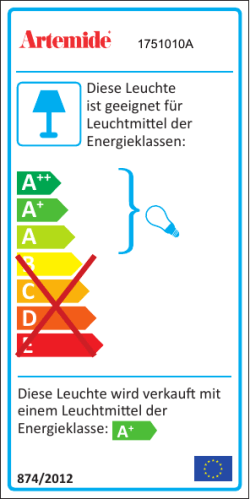Energieklasse