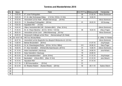 Termine und Wanderfahrten 2016