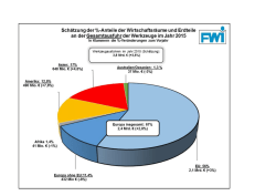 Grafiken-FWI-aktuell-01-2016