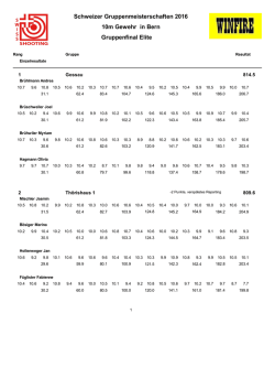 Schweizer Gruppenmeisterschaften 2016 10m Gewehr