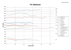 Bilanz Diagramm - TTC Wallenwil