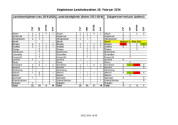 Ergebnisse Landratswahlen 28. Februar 2016