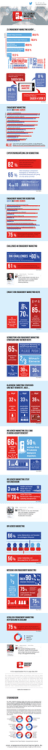 Info-Grafiken downloaden - Engagement Marketing Insights