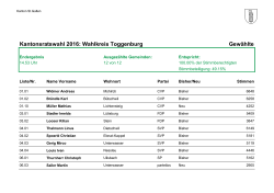 Kantonsratswahl 2016: Wahlkreis Toggenburg Gewählte