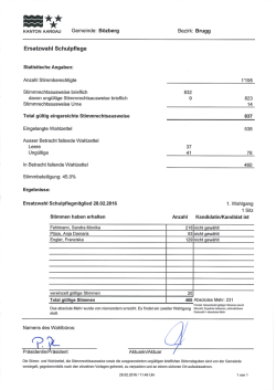 Die Resultate der Ersatzwahl eines Schulpflegemitglieds der