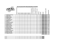 Durchschnitt 2016 B