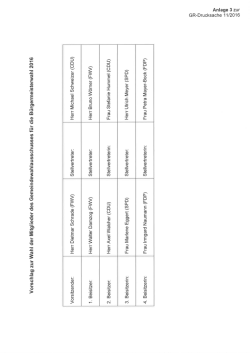 GR-Drucksache 011-2016 Anlage 3
