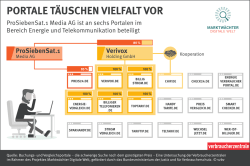 Infografiken Vergleichsportale