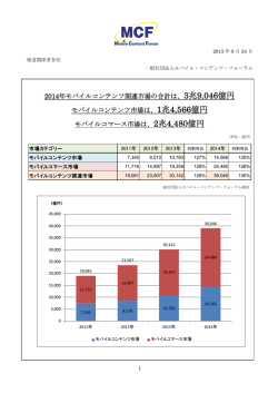 2014年モバイルコンテンツ関連市場の合計は
