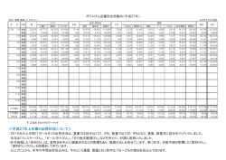 ＜平成27年上半期の出荷状況について＞