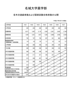 H27進級者数および国家試験合格者数の公開