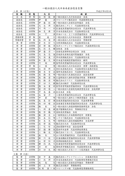 役員名簿 (PDF 178KB)
