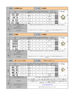 行武 良晃 龍 光浩 古賀 寿 竹元 巳喜成 高松禎司 今泉国敏 辻 和則