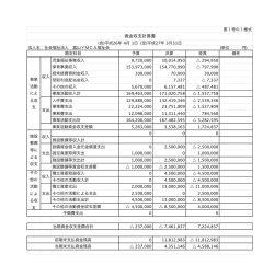 資金収支計算書