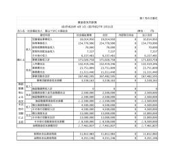 資金収支内訳表-1-2