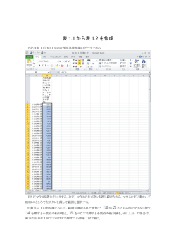 表 1.1 から表 1.2 を作成
