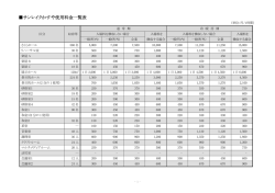 サンレイクかすや使用料金一覧表