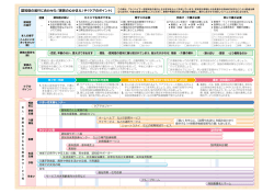 認知症の進行に合わせた「家族の心がまえ」や「ケアのポイント」