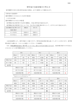 奨学金の支給対象月の考え方