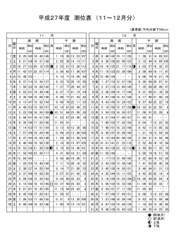 平成27年度 潮位表 （11～12月分）