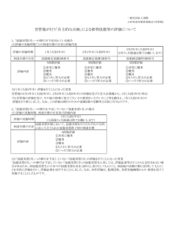 労管協が行う「自主的な点検」 - 一般社団法人国際人材育成労務管理協会