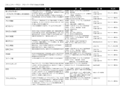 コミュニティーサロン クローバーで行う Seed の企画