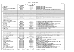 （1）内装焦げ・切れ・しみ 搬出前まで ノークレーム 但し当会場