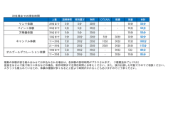 30名様までの滞在時間 ケンマ体験 5分 5分 30分