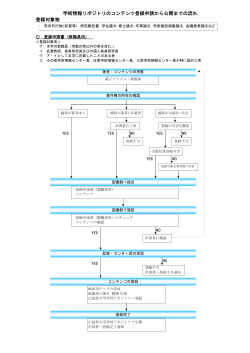 リポジトリ登録申請から公開までの流れ - 県立広島大学学術情報センター