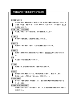 受講申込から履修認定までの流れ