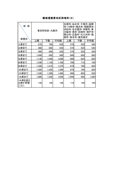 上限 下限 平均値 上限 下限 平均値 1t車まで 870 790 830 570 520