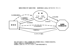 旅費申請から支払までのフローチャート