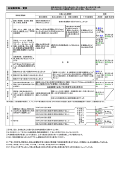 内装制限等一覧表