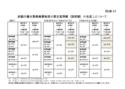 （限度額）の見直しについて