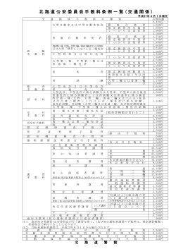 北海道公安委員会手数料条例(PDF121KB)