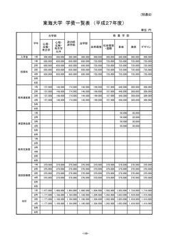 別表8 - 東海大学