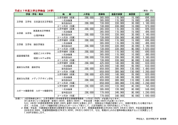 平成27年度入学生学納金（大学） 200,000 365,000