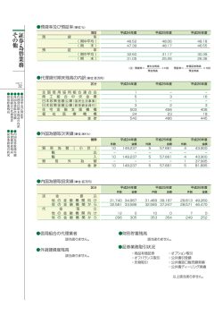 証 券 ・ 為 替 業 務 そ の 他