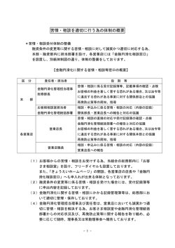 苦情・相談を適切に行う為の体制の概要