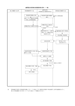 線閉責任者資格の新規取得の流れ（一般） 地方機関の長等 現業機関等