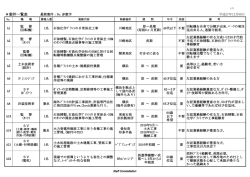＊案件一覧表
