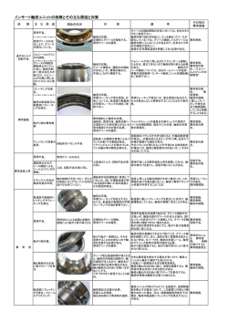 インサート軸受ユニットの故障とその主な原因と対策