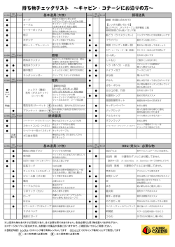 基本道具（大物） 照明 寝具 基本道具（小物） 燃焼器具 BBQ/焚火に 必要